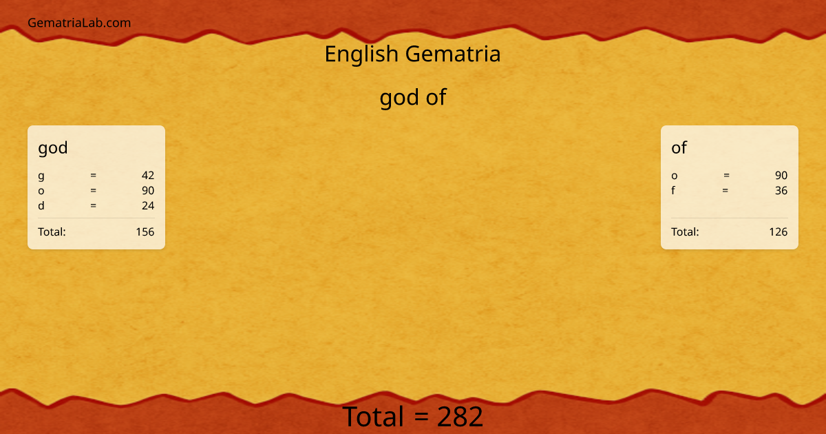god of in english Gematria